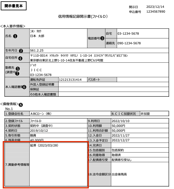 信用情報開示書