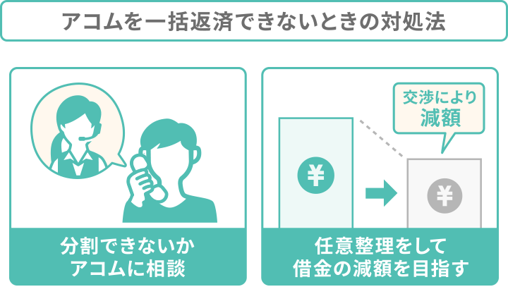 まずは分割にできないかアコムに相談