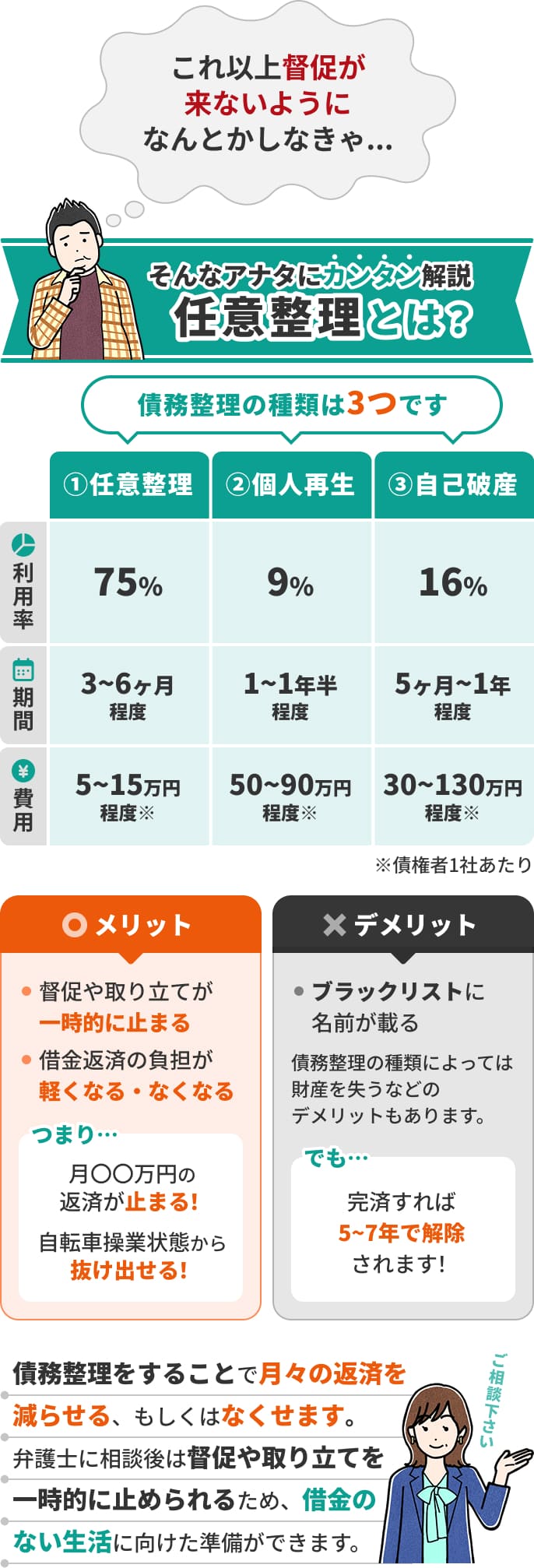 債務整理とは?カンタン解説