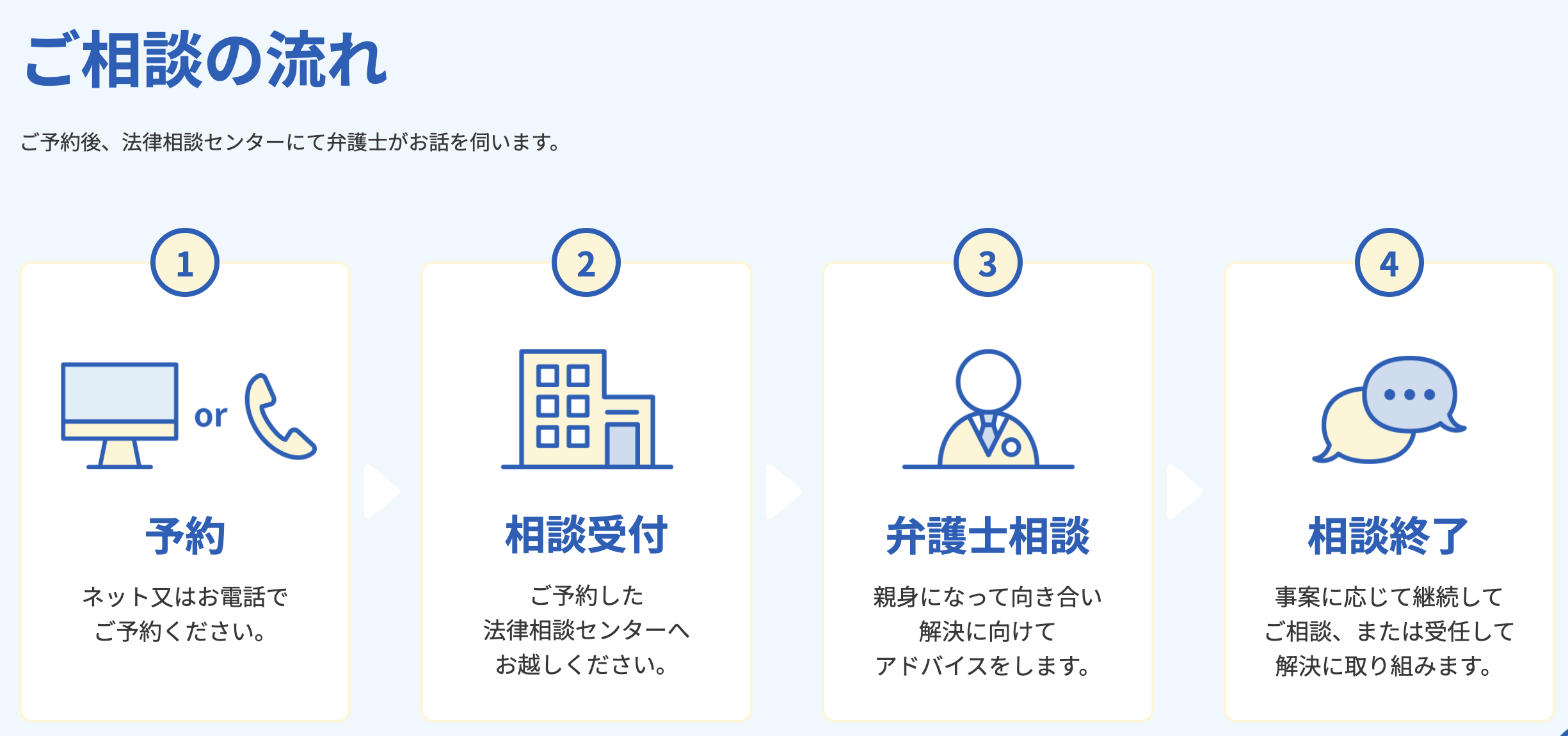 ひまわりお悩み110番