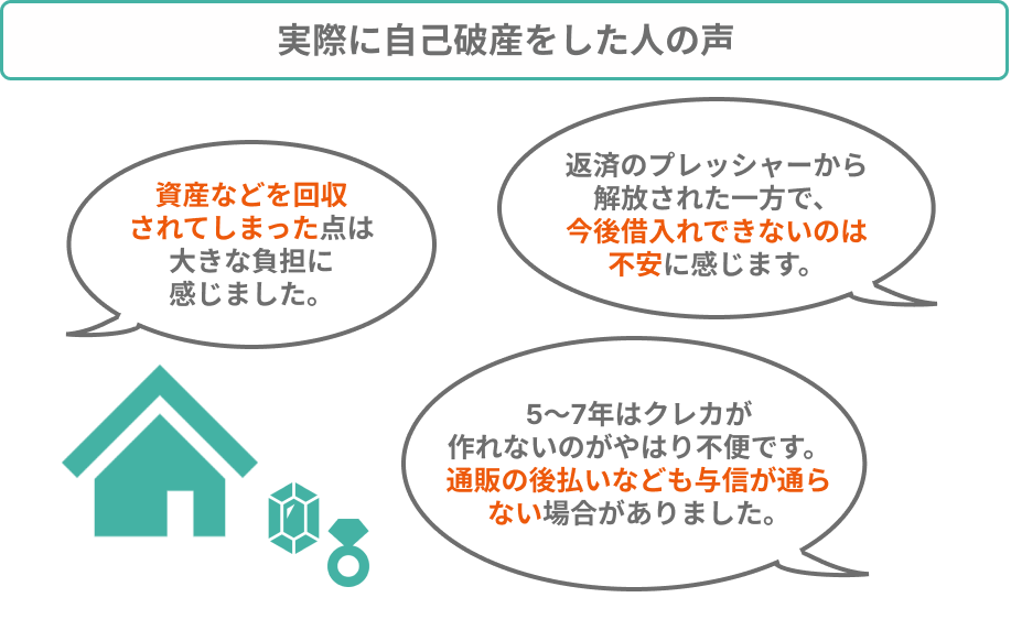 実際に自己破産をした人の声