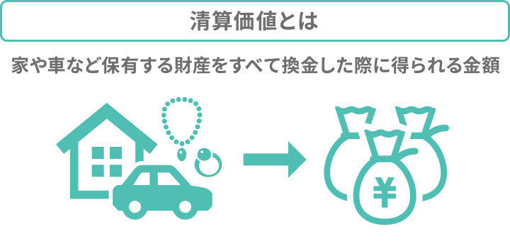 清算価値とは