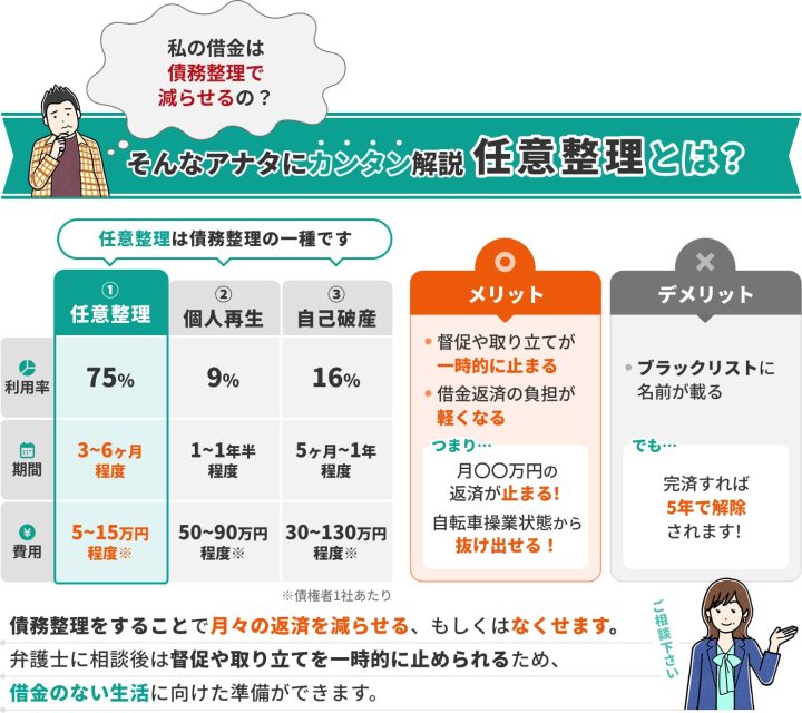 任意整理とは?カンタン解説