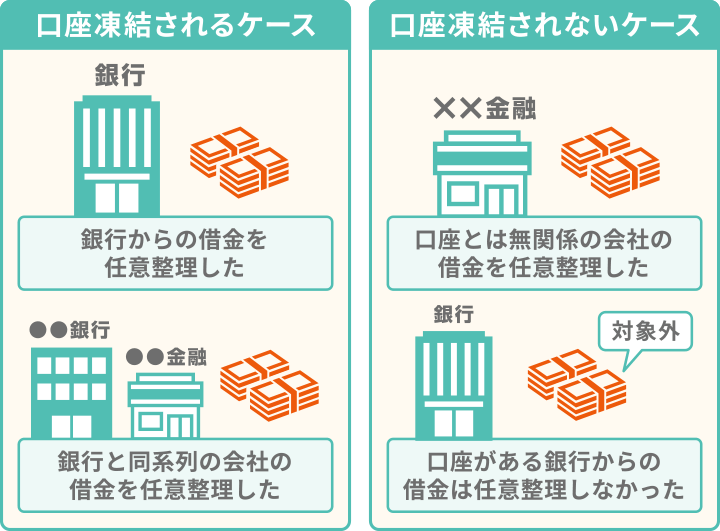 口座凍結されるケース