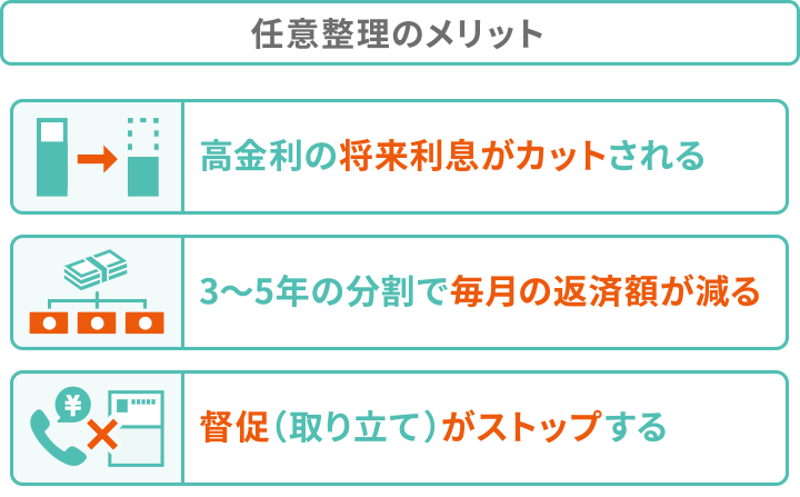 高金利の将来利息がカットされる