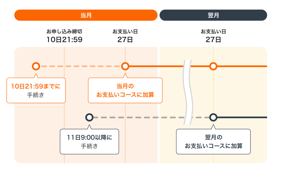 paypayお支払いコース