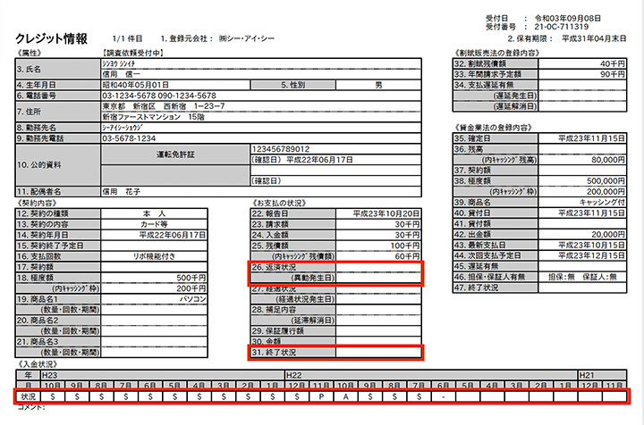 CICの信用情報